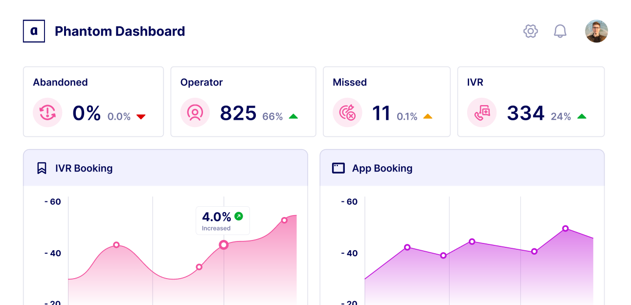 Phantom Dashboard