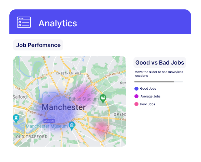 Driver Performance Analysis 