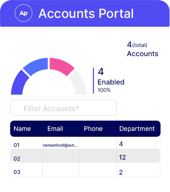 Accounts portal