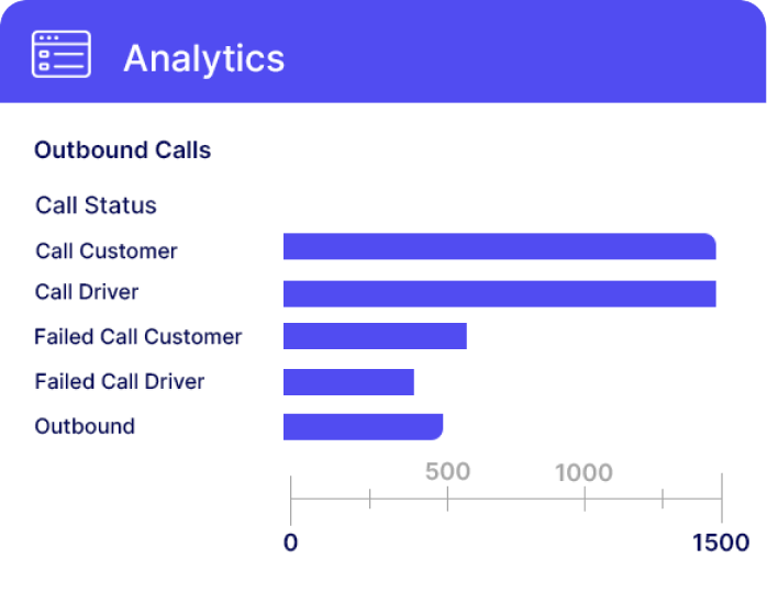 Analytics