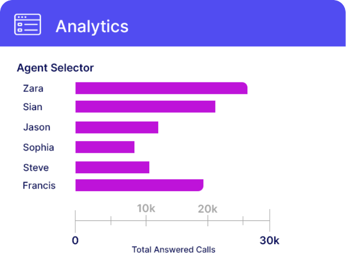 Analytics 2