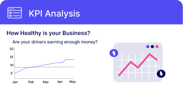 KPI Analysis