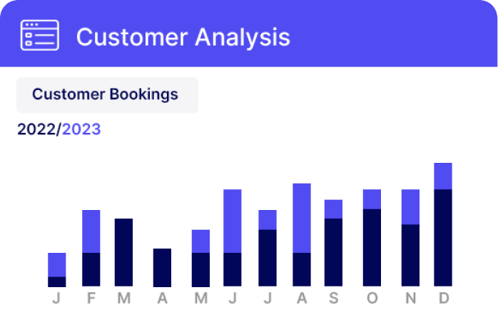 Customer Analysis